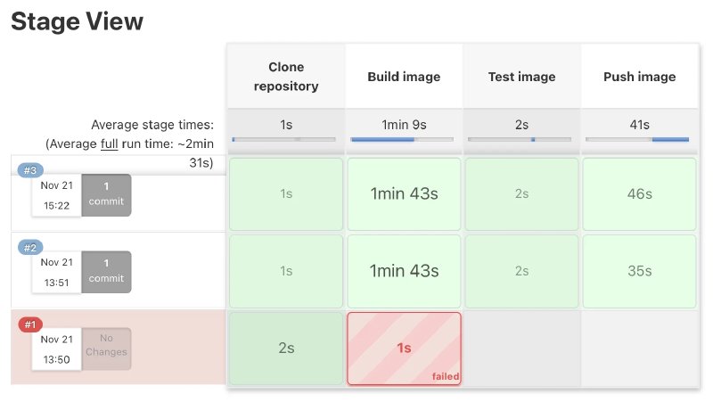 jenkins build